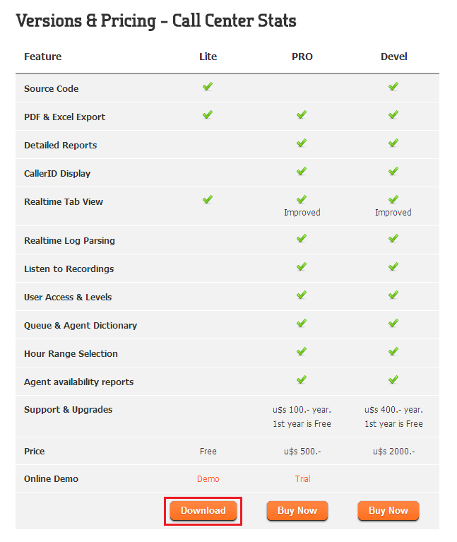 Installing Cdr In Pbx Operator