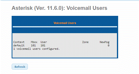 Voicemail Users Report