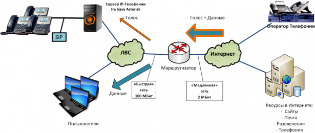 Qos что это в коммутаторе