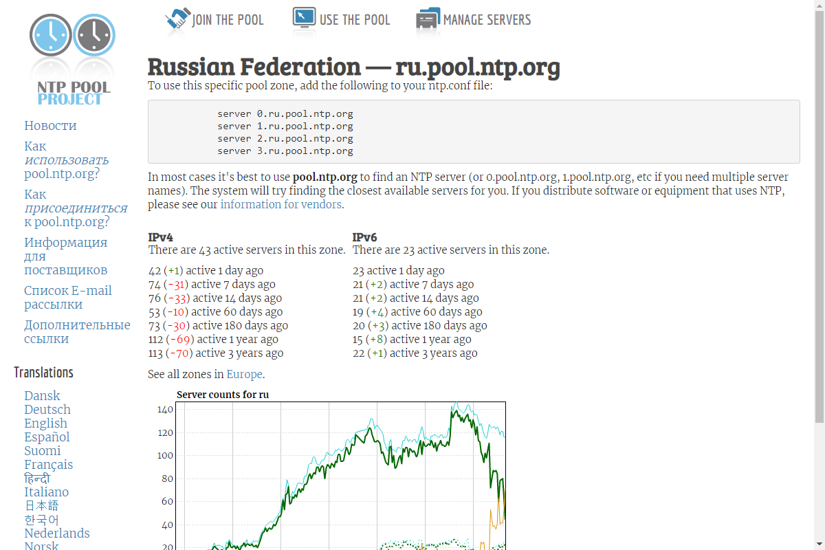 0 ntp pool. Asia pool ntp org. fylhjql 11 настройка ntp.