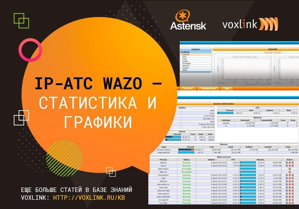 IP-ATC Wazo