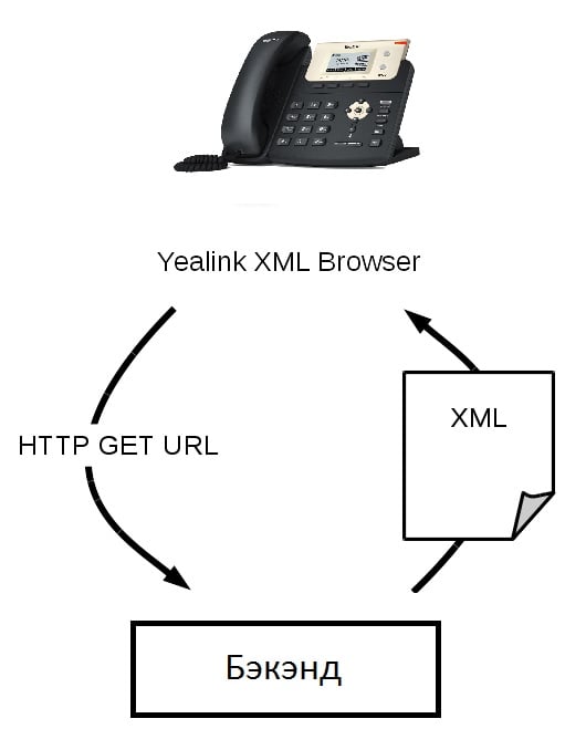 Yealink XML Browser