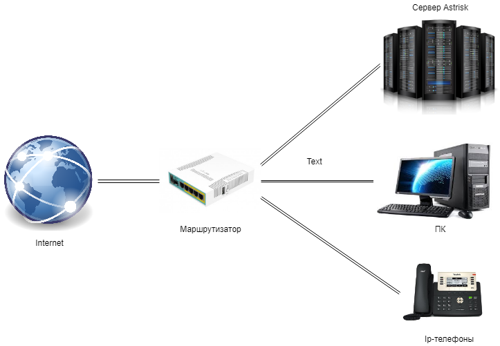 Локальная сеть за маршрутизатором MikroTik