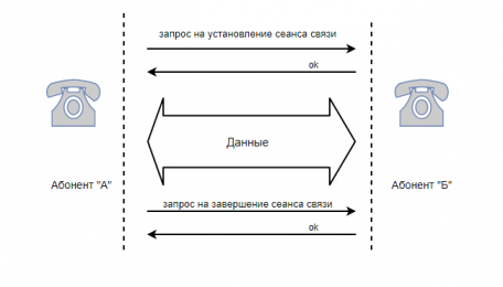 Как звонить через sip xiaomi