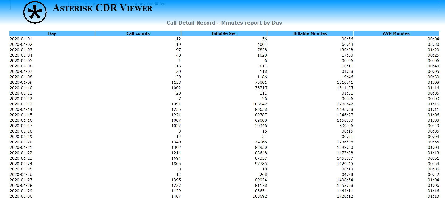 Asterisk cdr. Asterisk cdr viewer. Asterisk. Астериск. Cdr viewer.