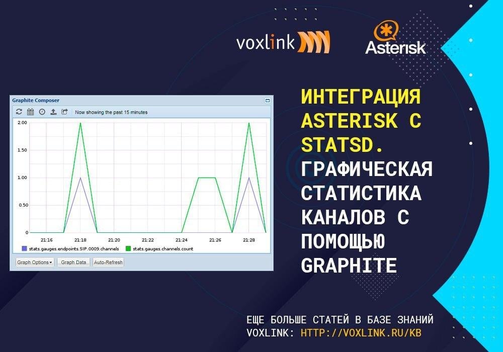 Asterisk с StatsD