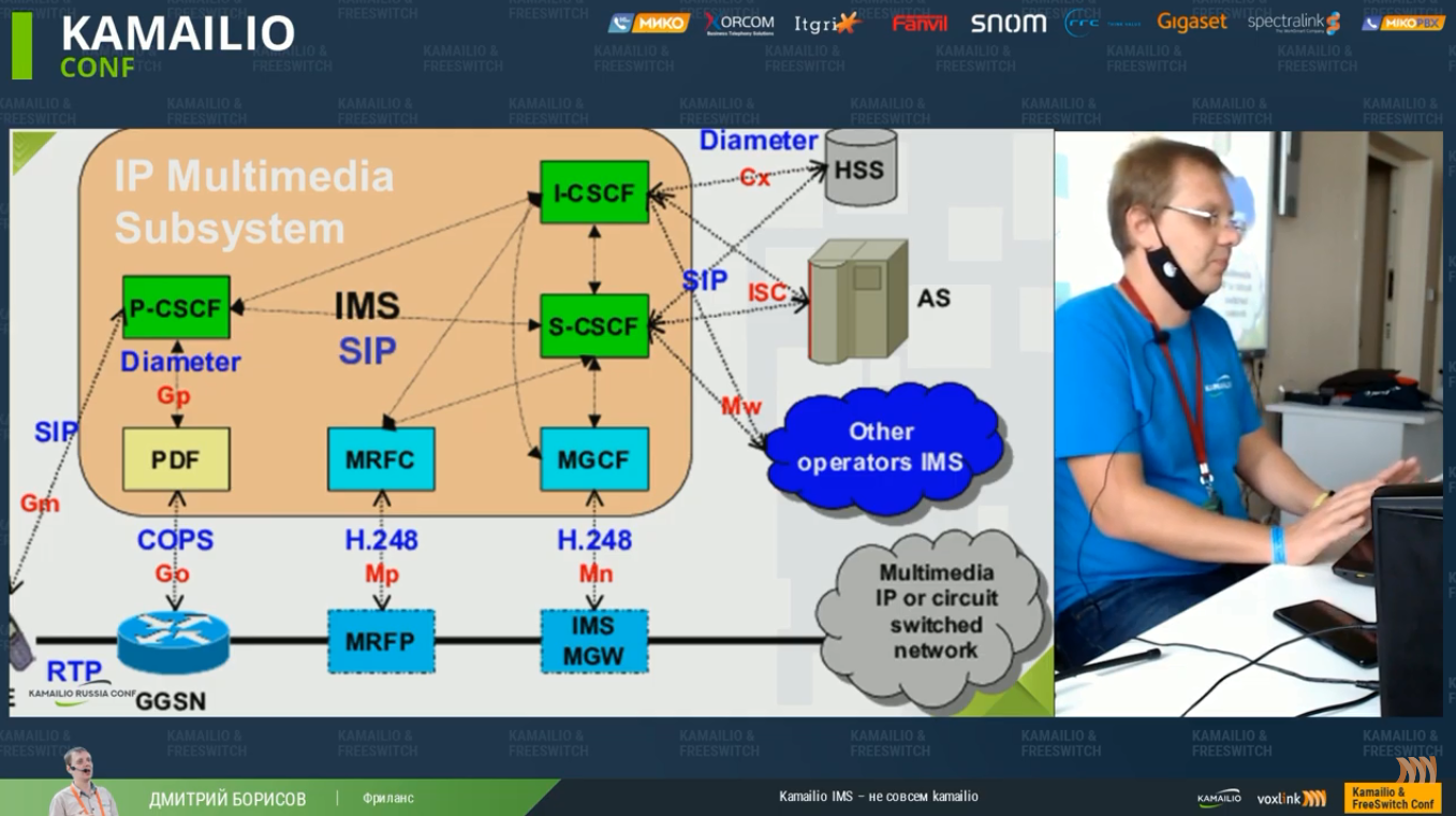 Kamailio IMS не совсем Kamailio - AsterConf 2020