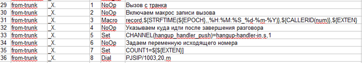 Контекст для осуществления входящего вызова